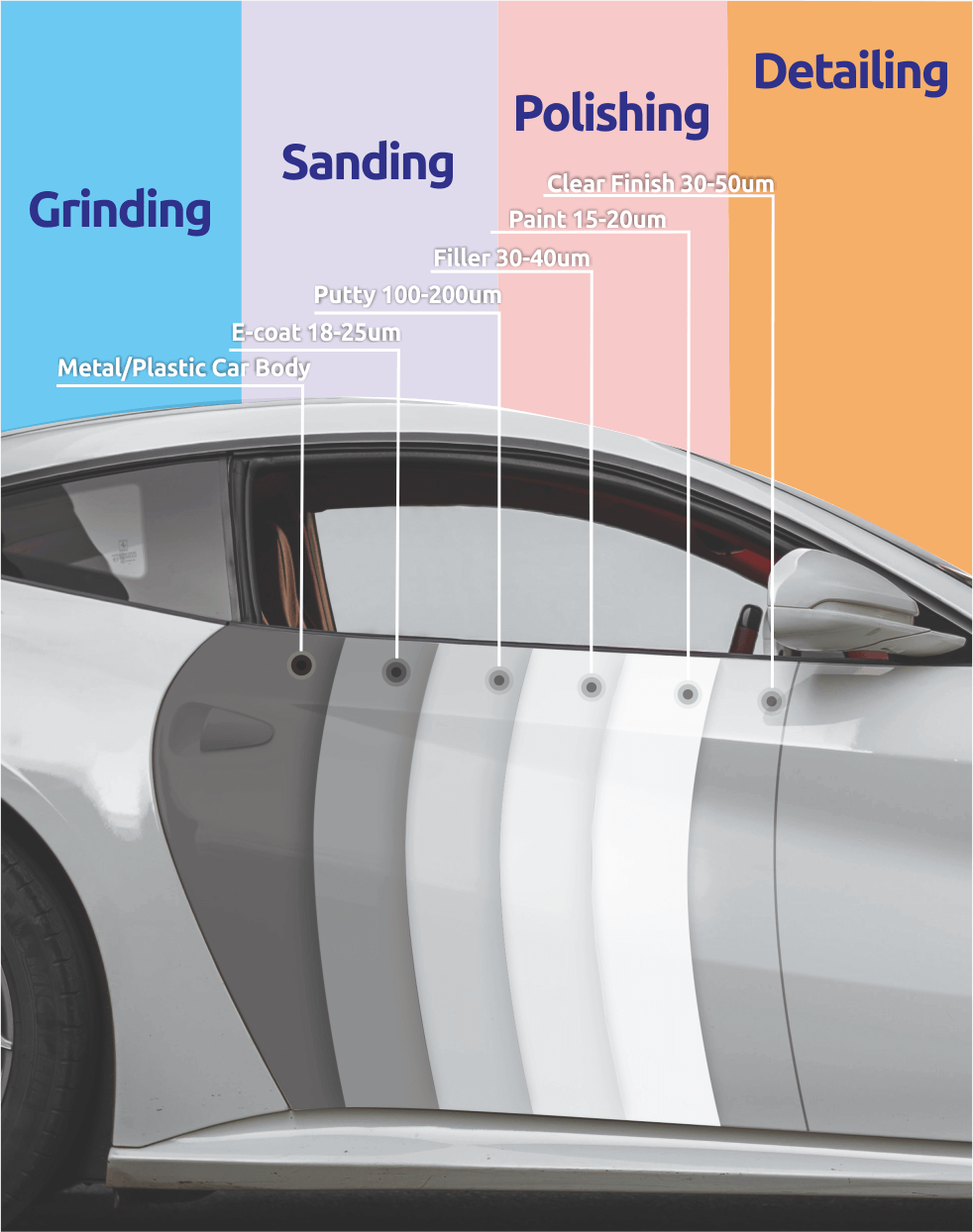 how to choose the right fastplus abrasives for automotive paint repair | wie man die richtigen fastplus Schleifmittel für die Autolackreparatur auswählt
