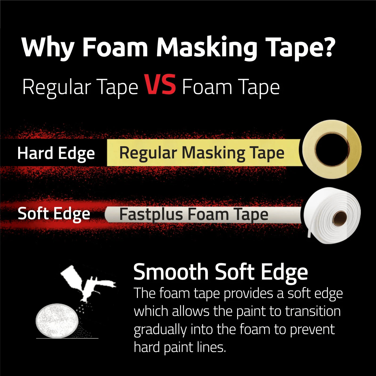 thumbnail image 2 of 3M Soft Edge Foam Masking Tape , 06293, 21mm X 49m, 1 Per Case 2 of 13